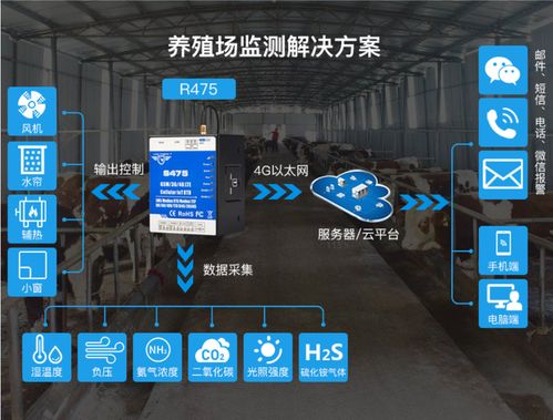 鋇錸技術(shù)S475物聯(lián)網(wǎng)網(wǎng)關(guān) 突破傳統(tǒng)限制的養(yǎng)殖行業(yè)監(jiān)測全新方案