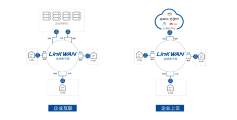 聚焦兩會 網(wǎng)絡(luò)資費(fèi)降15%，而智能組網(wǎng)技術(shù)讓成本再降75%